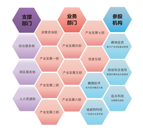 深圳国度高技术产业创新中心校园招聘会