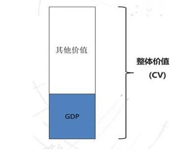 图示描述已自动天生