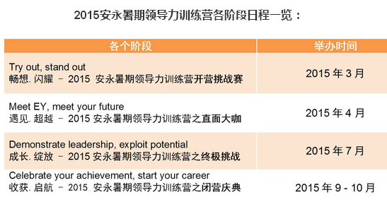 【招聘会】2015安永暑期辅导力训练营之直面大咖
