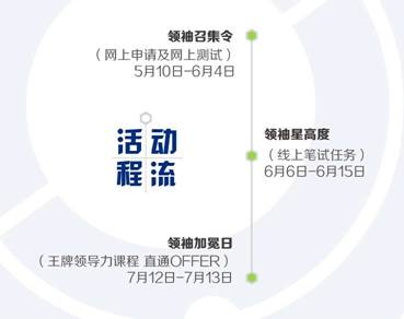 2017年宝洁群英汇翘楚训练营，邀你来拿提前批OFFER！